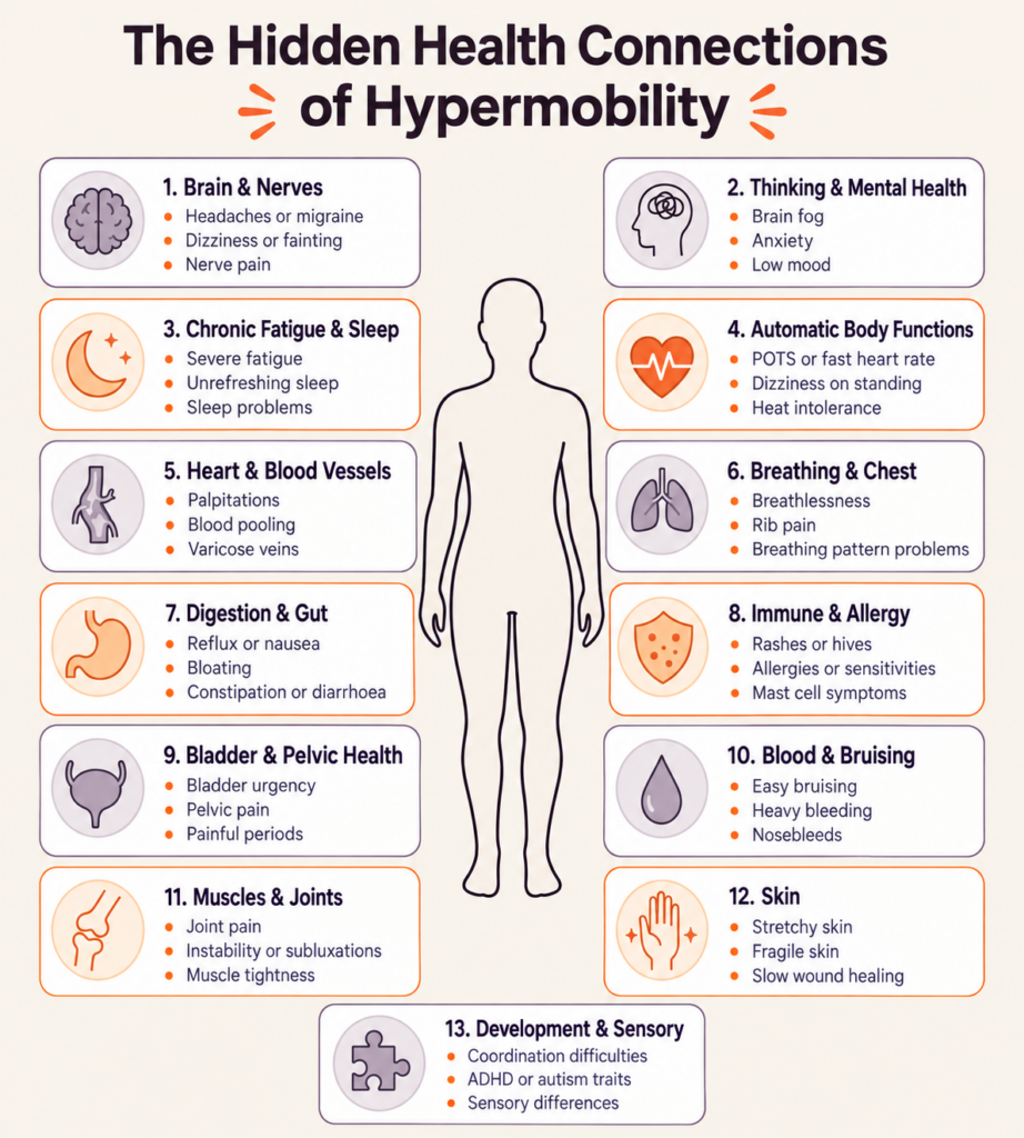 hidden connections hypermobility